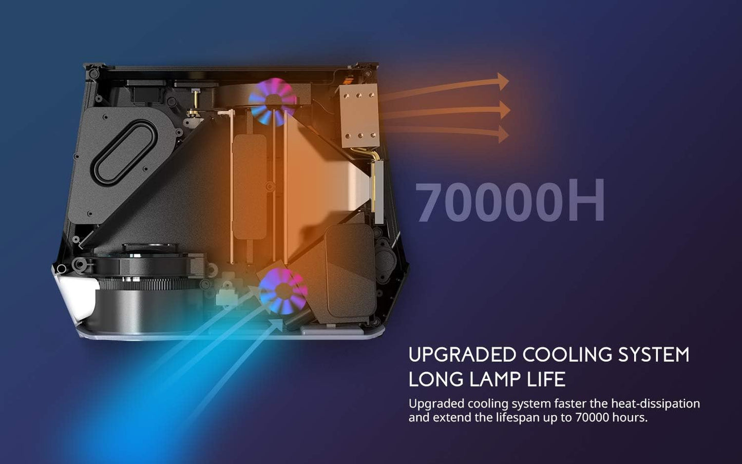 COOAU A1 / A4300 Projector (Laat Stock)